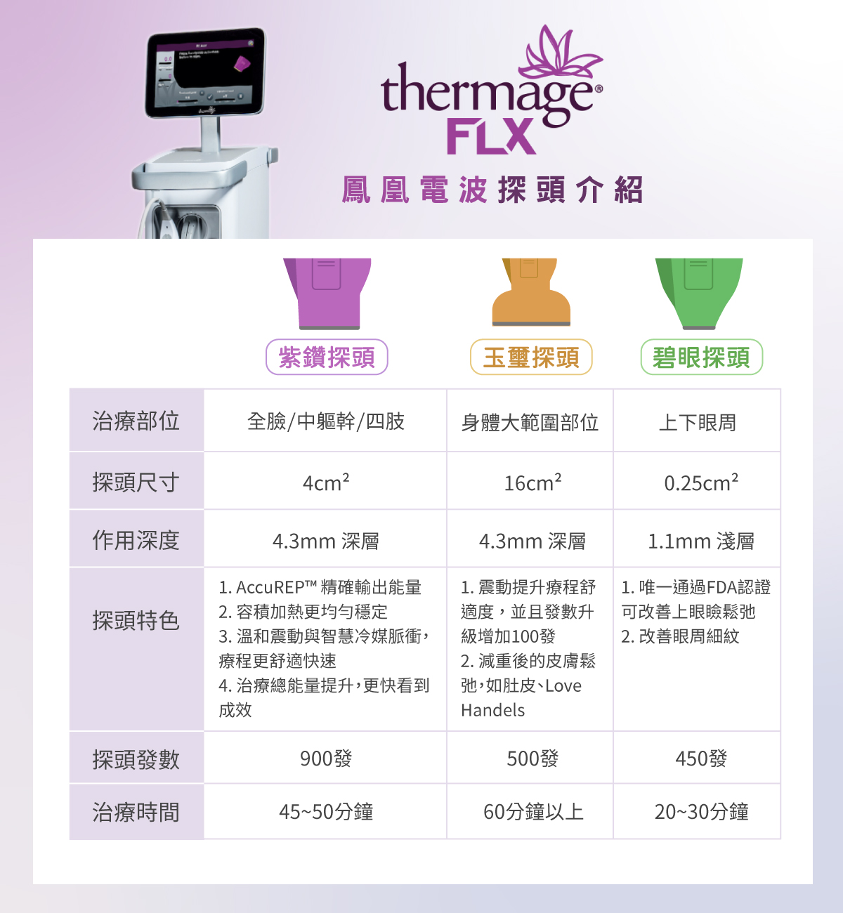 鳳凰電波探頭介紹：紫鑽探頭、玉璽探頭、碧眼探頭