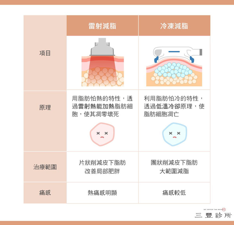 夏天秀身材關鍵四部位！酷塑冷凍減脂打造理想體態-6