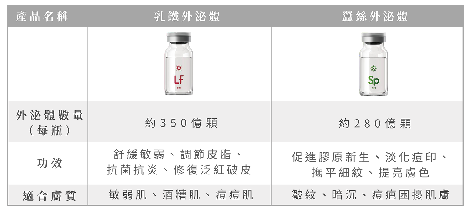 外泌體介紹3