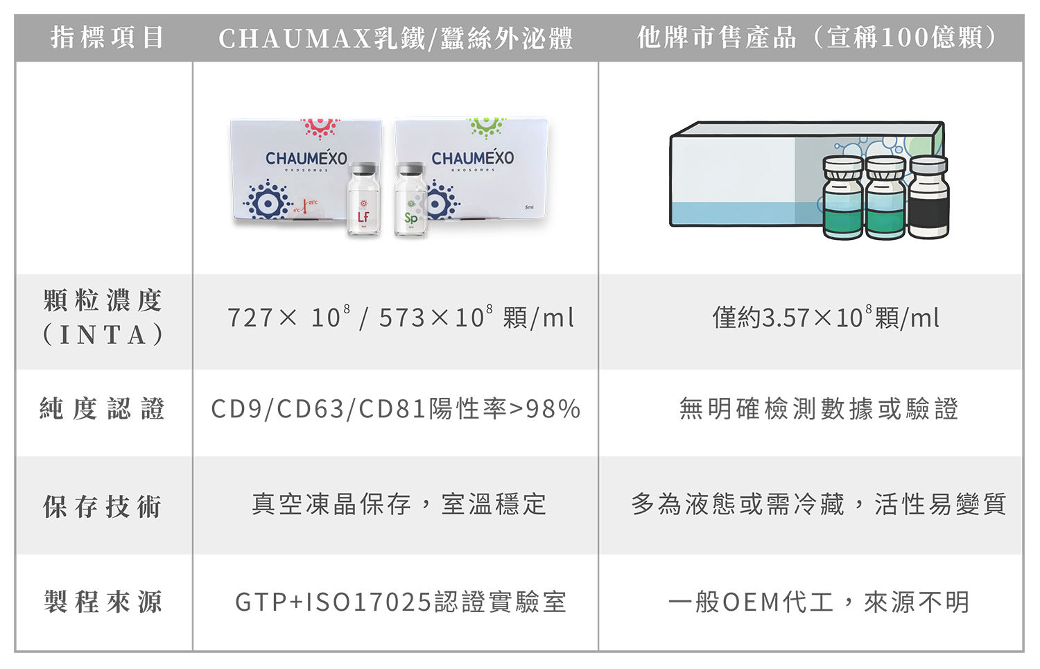 外泌體介紹4