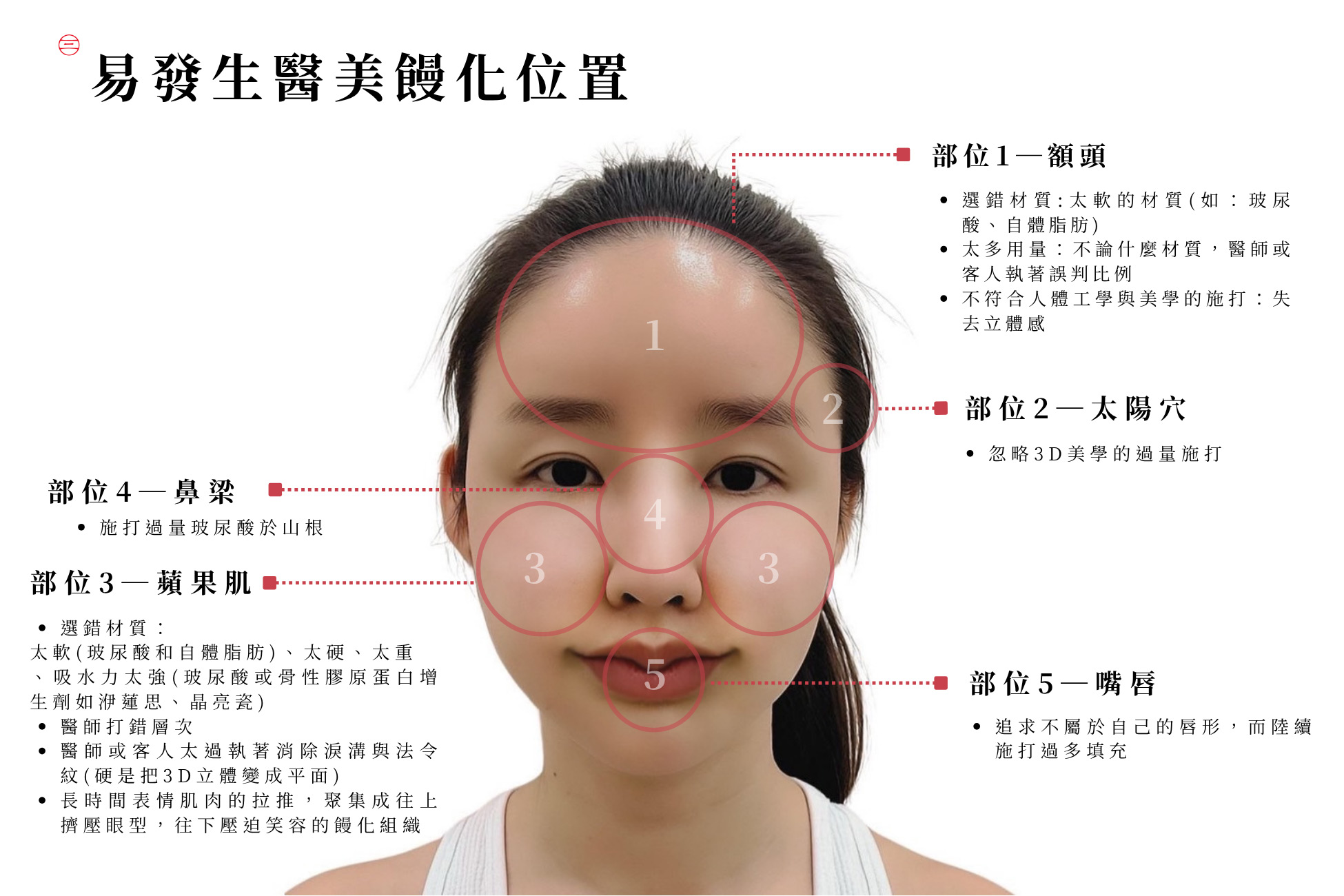 饅化臉是什麼?臉越填越腫的原因、改善方式一次了解 | 三豐診所