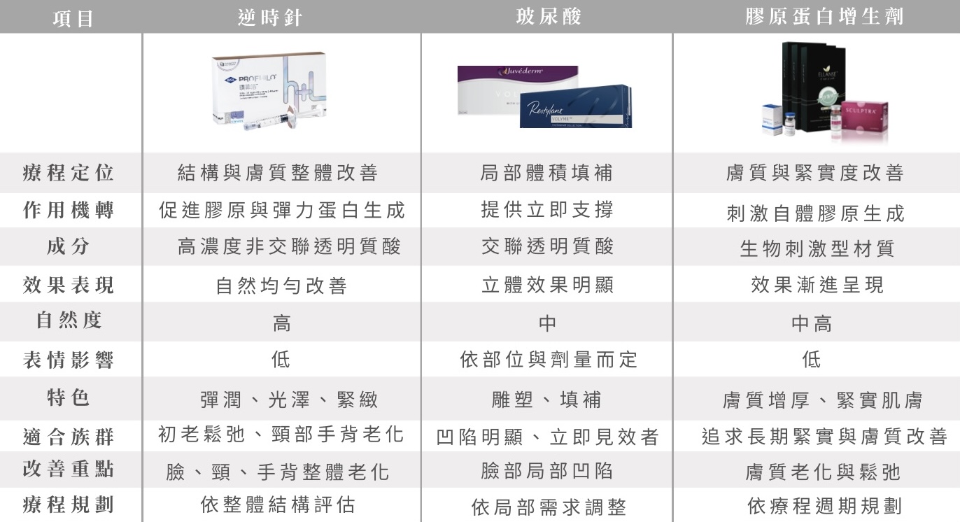 產品比較表格