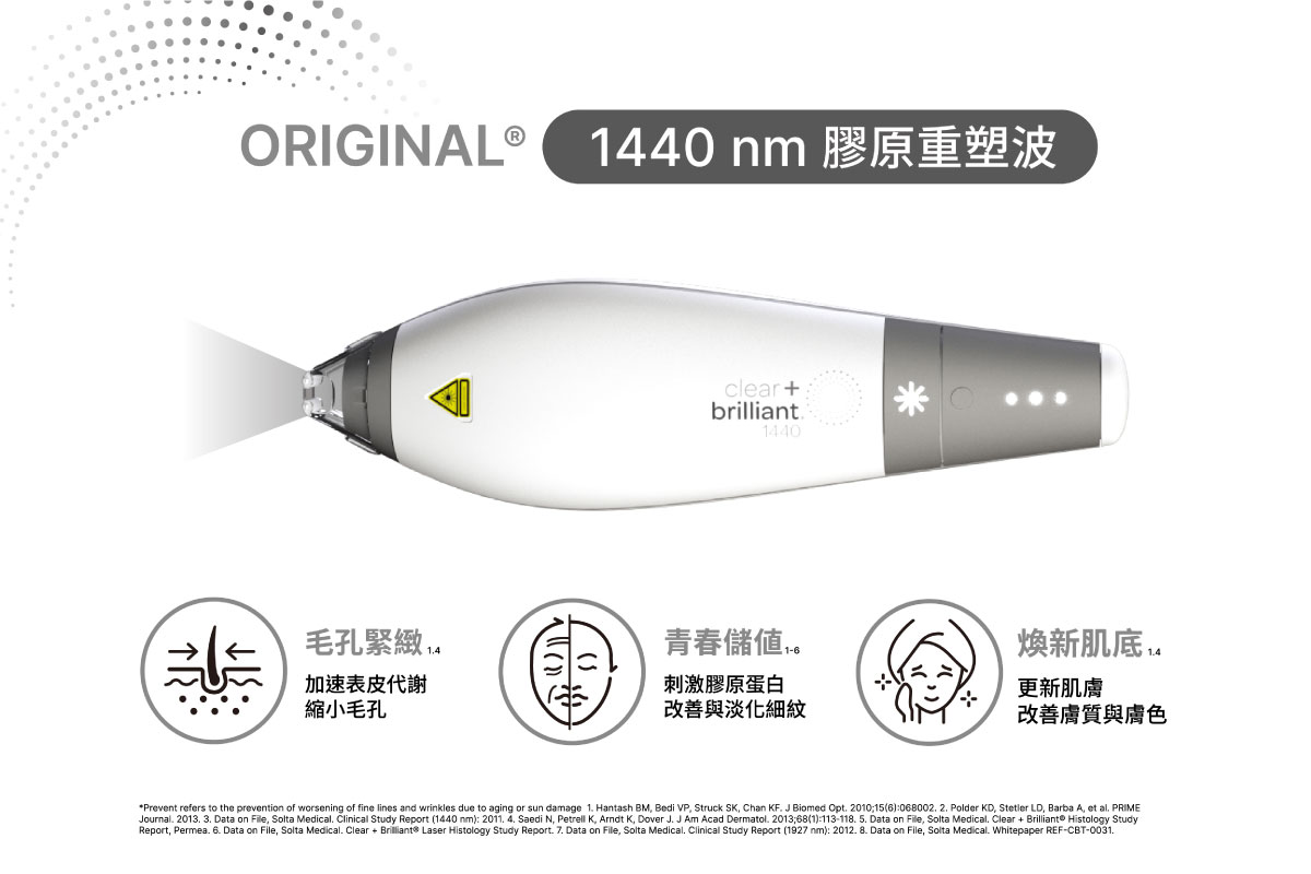 Profhilo逆時針