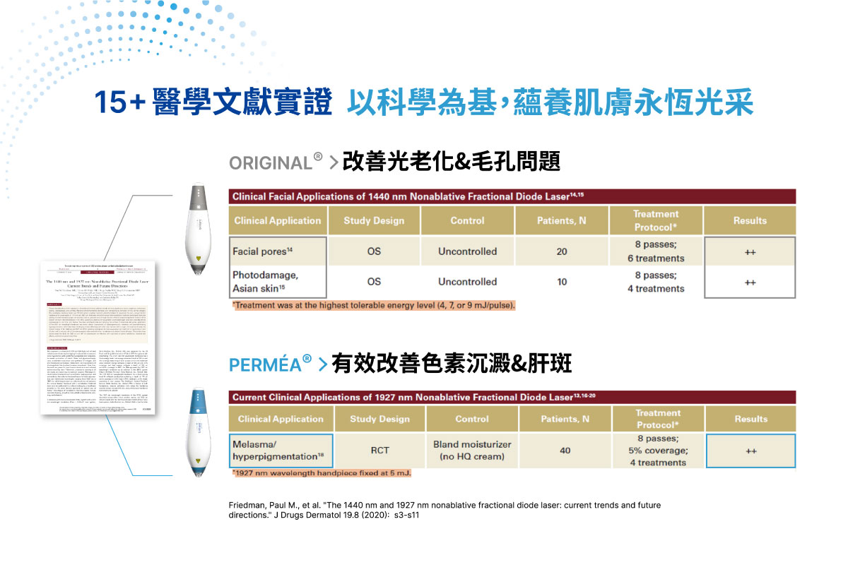什麼是Profhilo逆時針