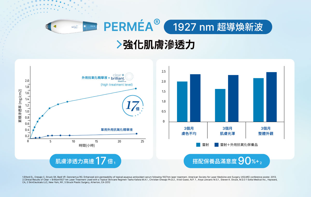 什麼是Profhilo逆時針